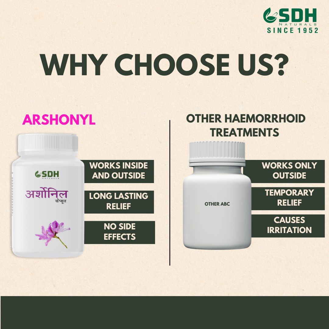 SDH Naturals Arshonyl Capsules  Effective Relief from Piles Pain, Discomfort, Burning, and Itching